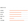 RRD Passion - Crank - Global Bar - Rad Pad