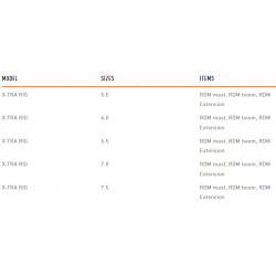 RRD Firemove Lte Y27 - X-Tra Rig Pack
